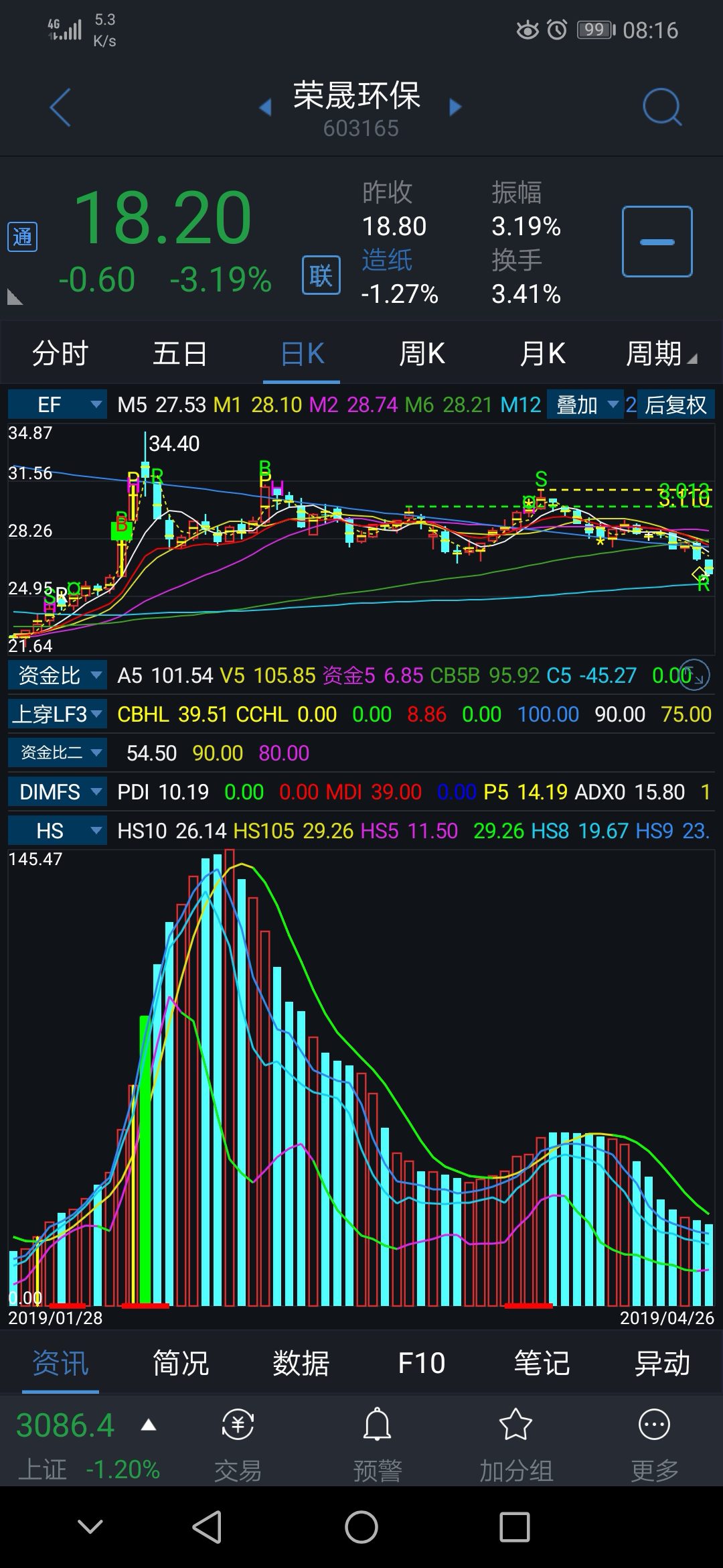 603165荣晟环保,18.20元附近买点又到