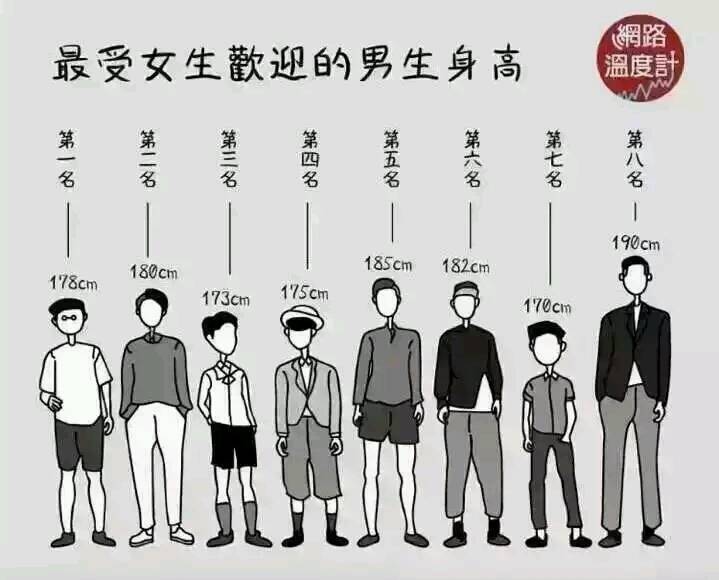 男平均身高图片